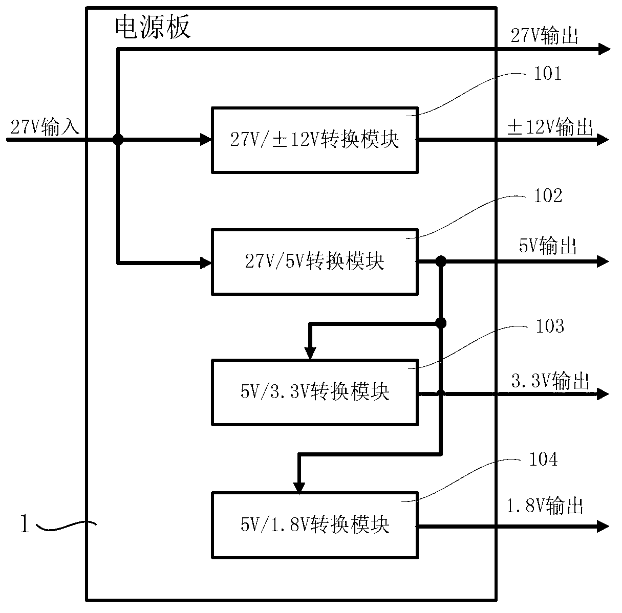 LX I embedded type reconfigurable general test platform capable of being used for on-site test