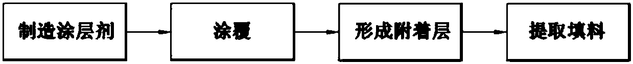 Adsorbent for nuclear biochemical agent, and adsorption filter, protective clothing and manufacturing process for toxic substances