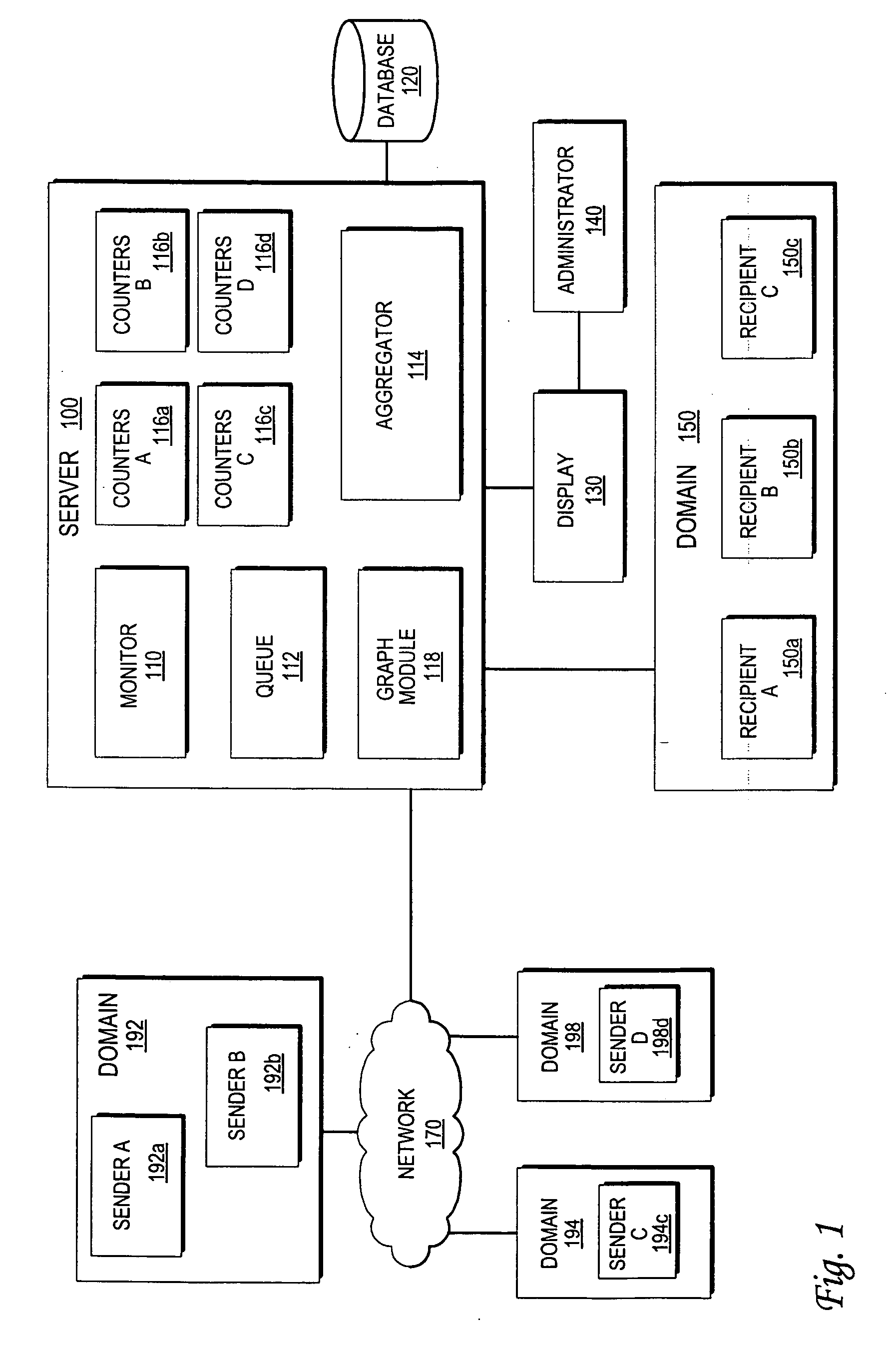 Monitoring the flow of messages received at a server