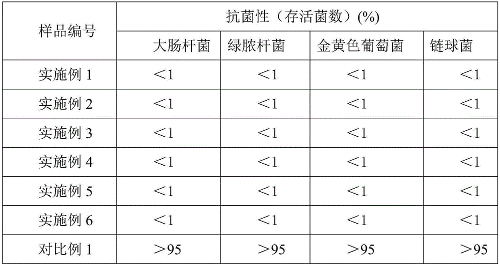 Compound anti-microbial master batch and preparation method thereof, anti-microbial plastic packaging product and preparation method thereof