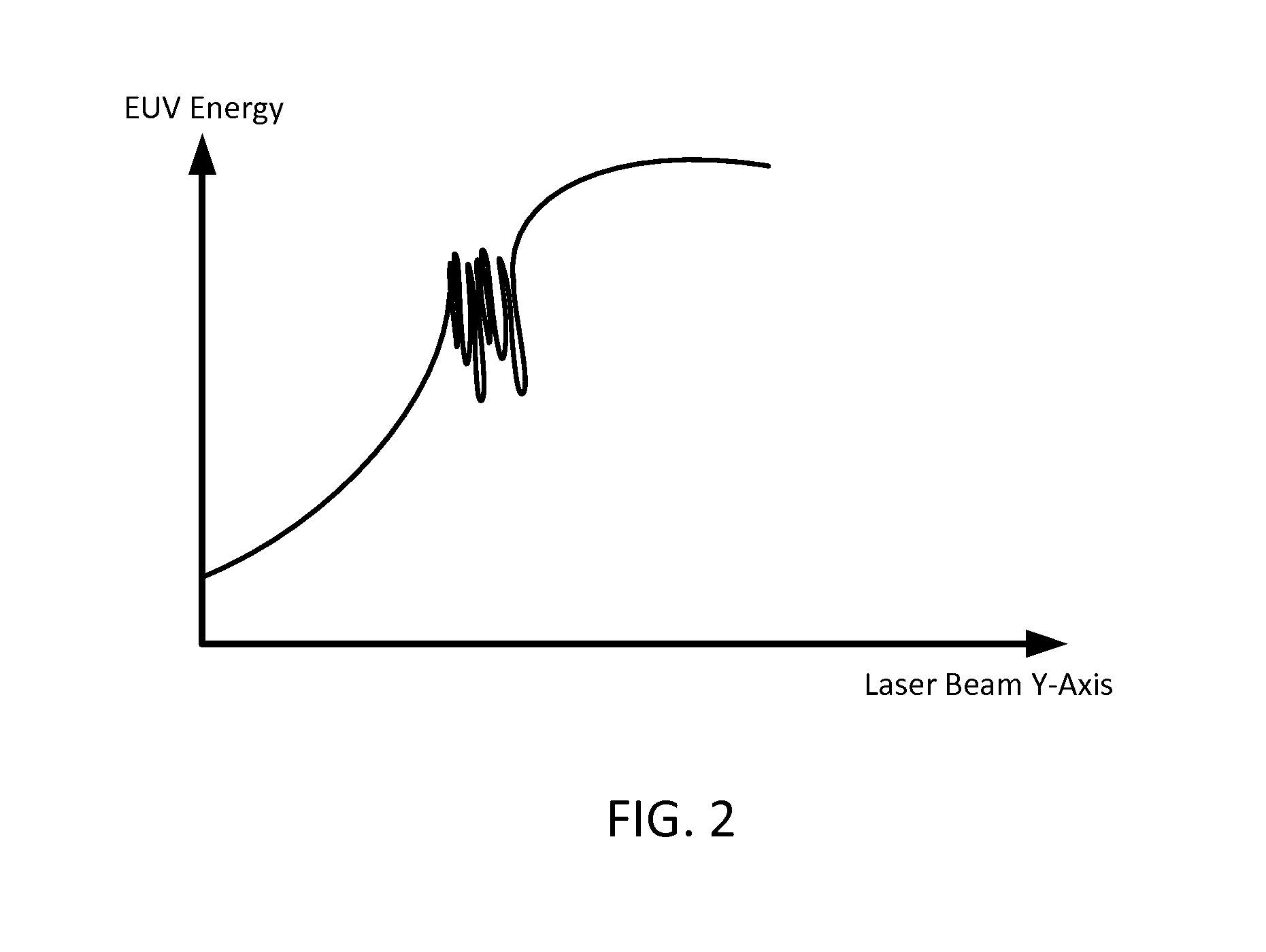 Systems and methods to avoid instability conditions in a source plasma chamber