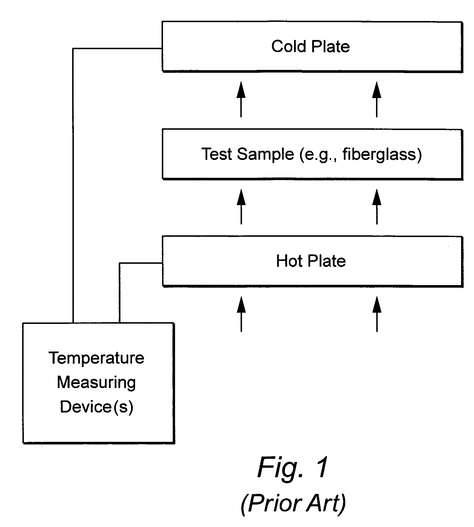 Dynamic heat flow meter for measuring thermal properties of insulation or the like, and corresponding method