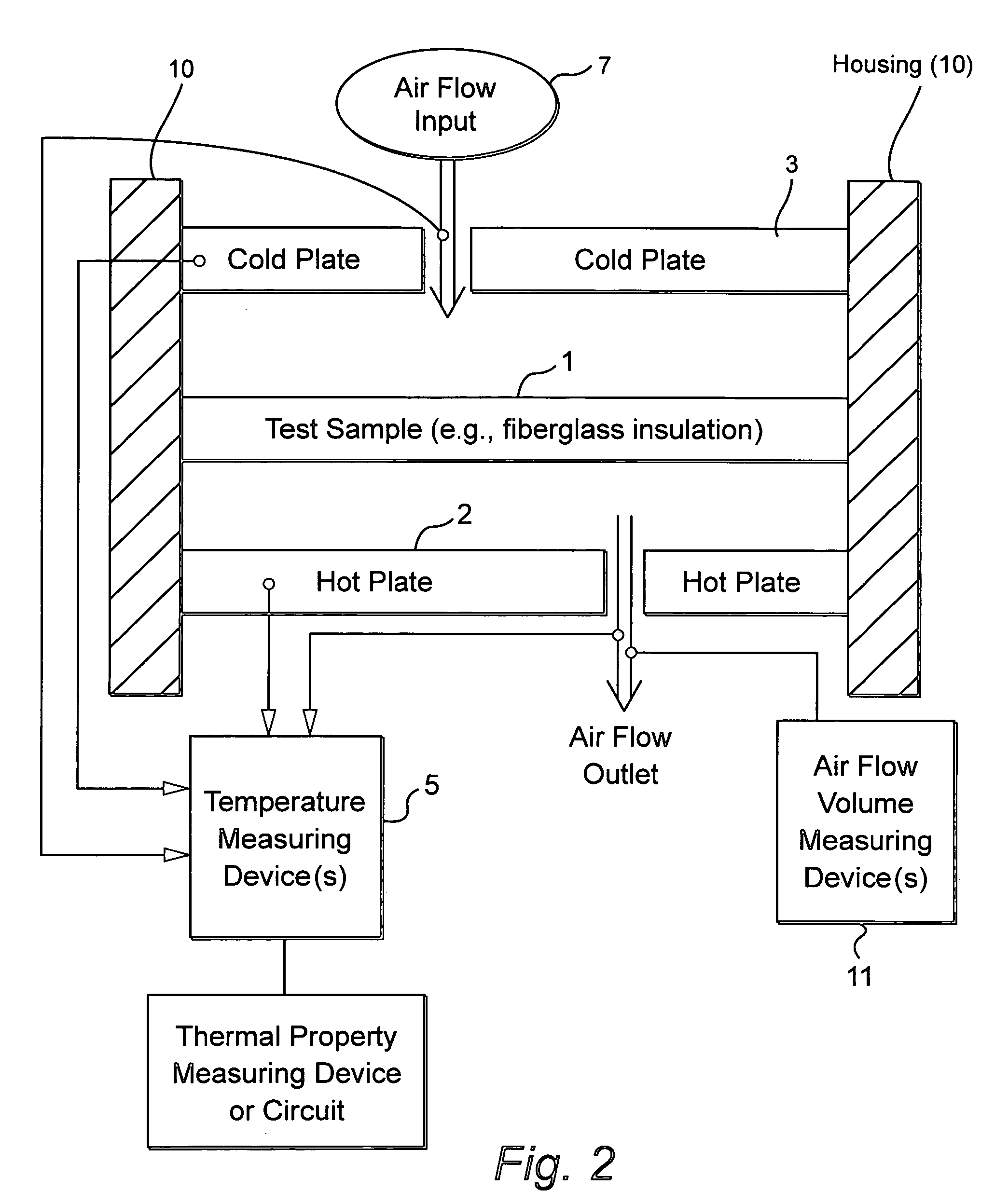 Dynamic heat flow meter for measuring thermal properties of insulation or the like, and corresponding method