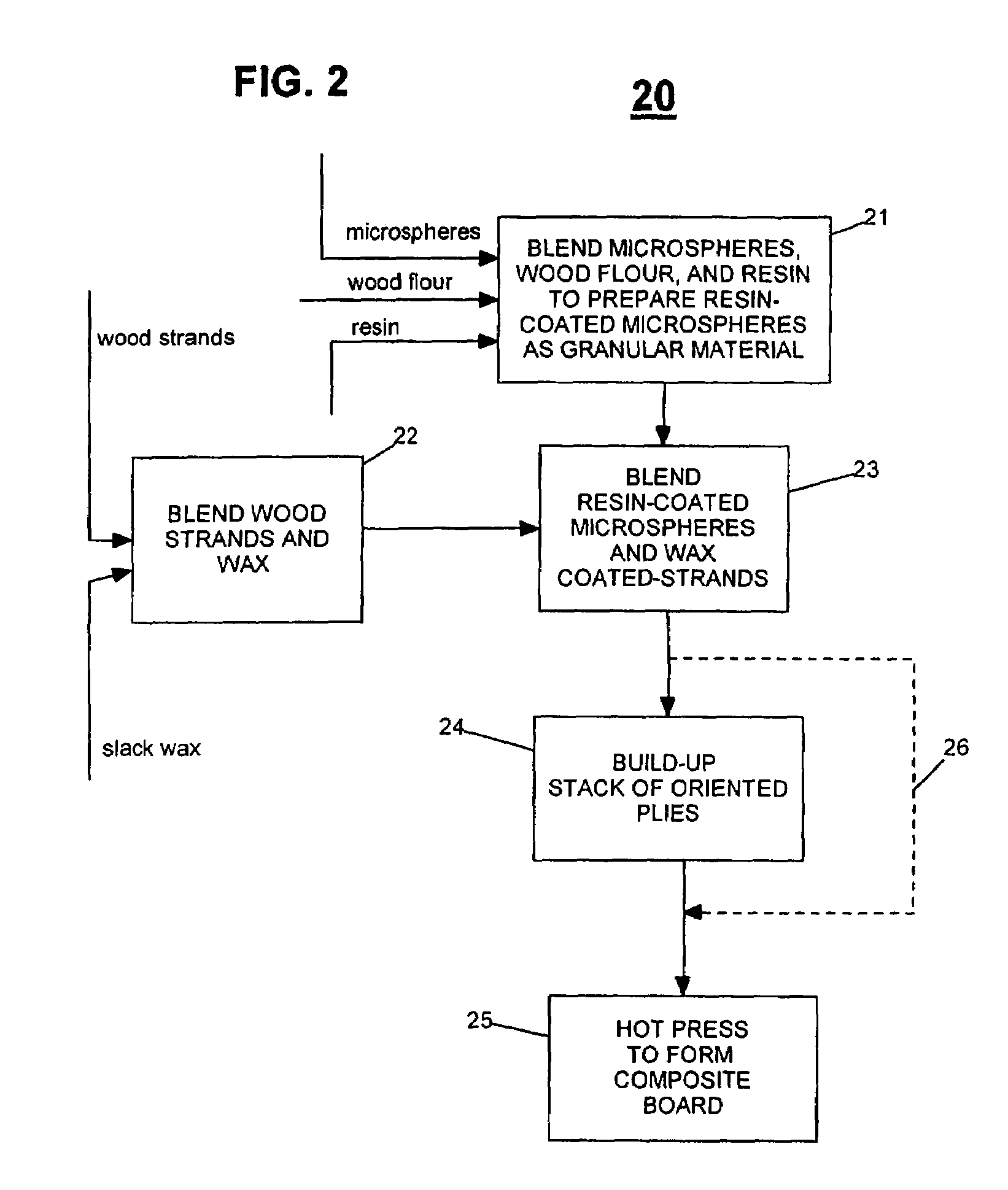 Strength-enhanced, lightweight lignocellulosic composite board materials and methods of their manufacture