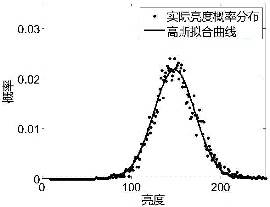 Rapid robustness auto-partitioning method for abdomen computed tomography (CT) sequence image of liver