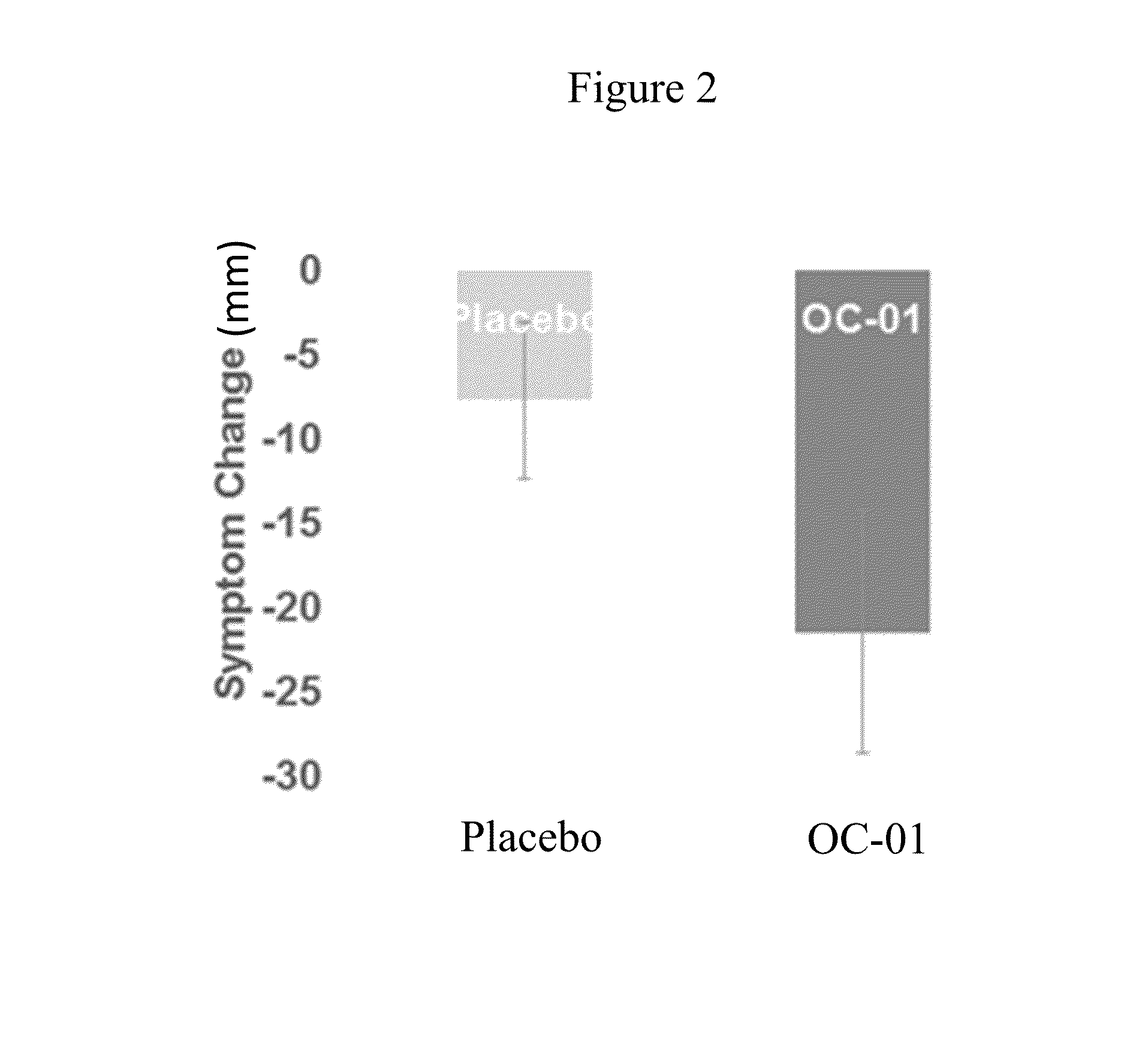 Methods of increasing tear production