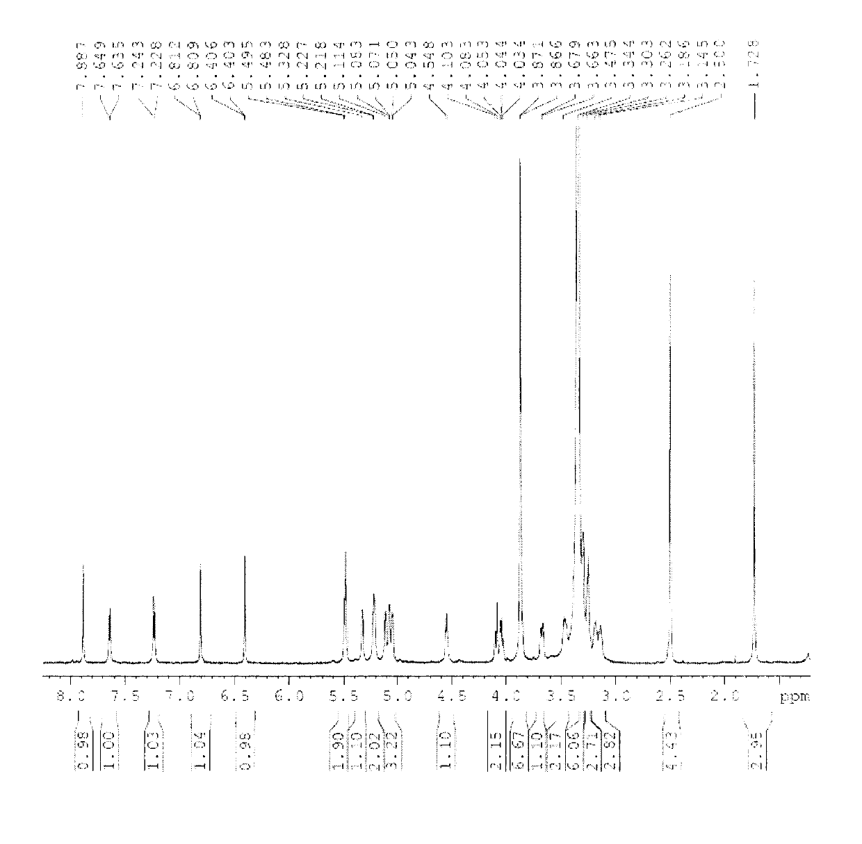 Flavonoids from nervilia fordii and preparation method and use thereof