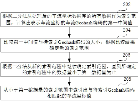 Monitoring density analysis method, device, storage medium and electronic equipment