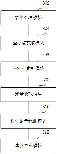 Monitoring density analysis method, device, storage medium and electronic equipment