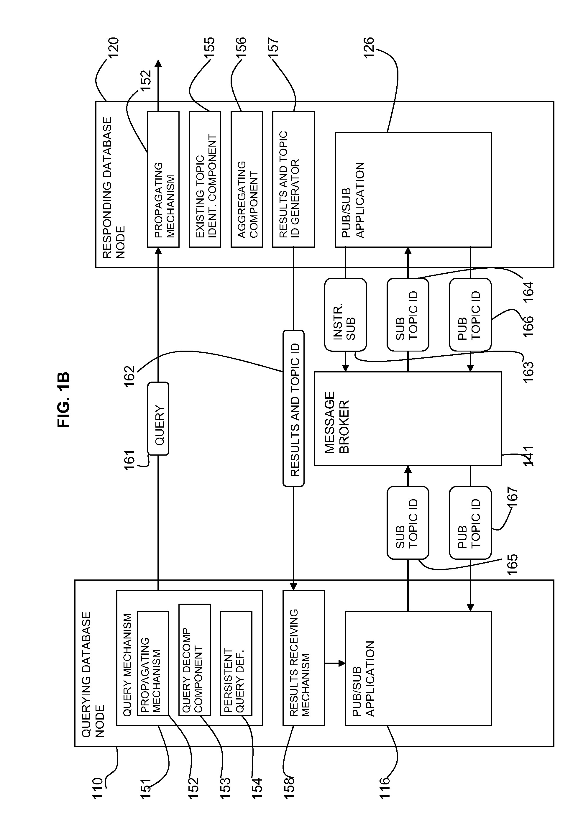 Persistent querying in a federated database system