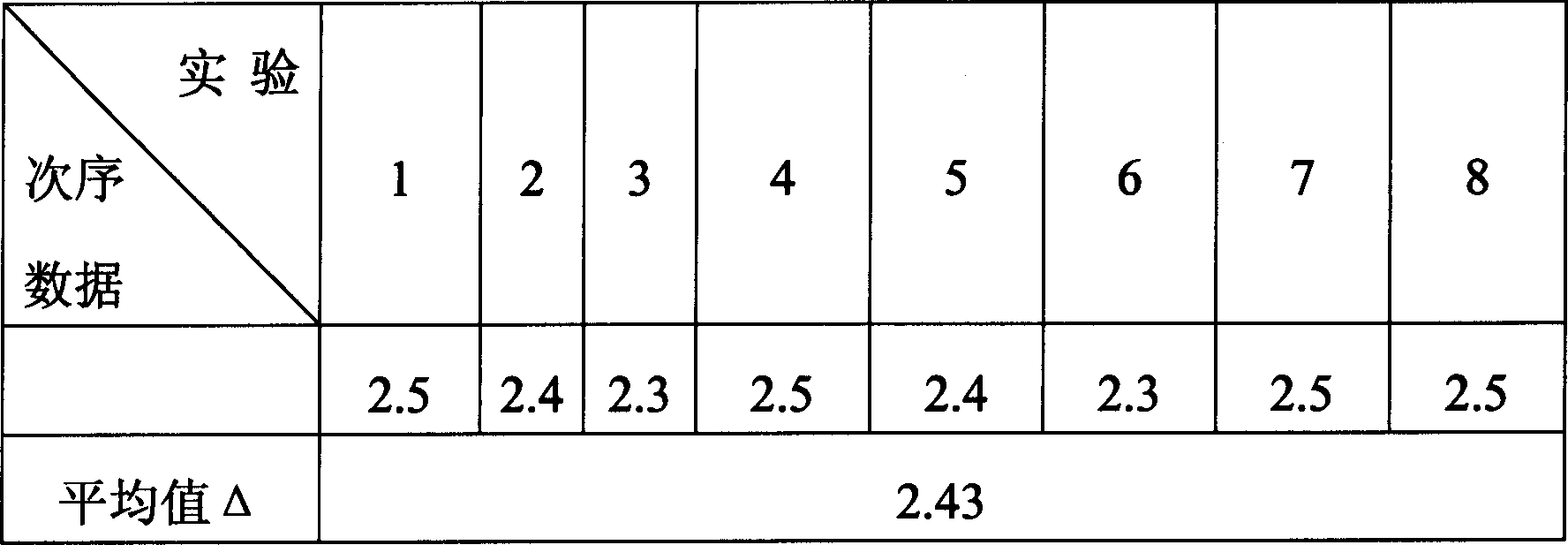 Multifunctional highly-effective sterilization composition for killing roach and its preparation method