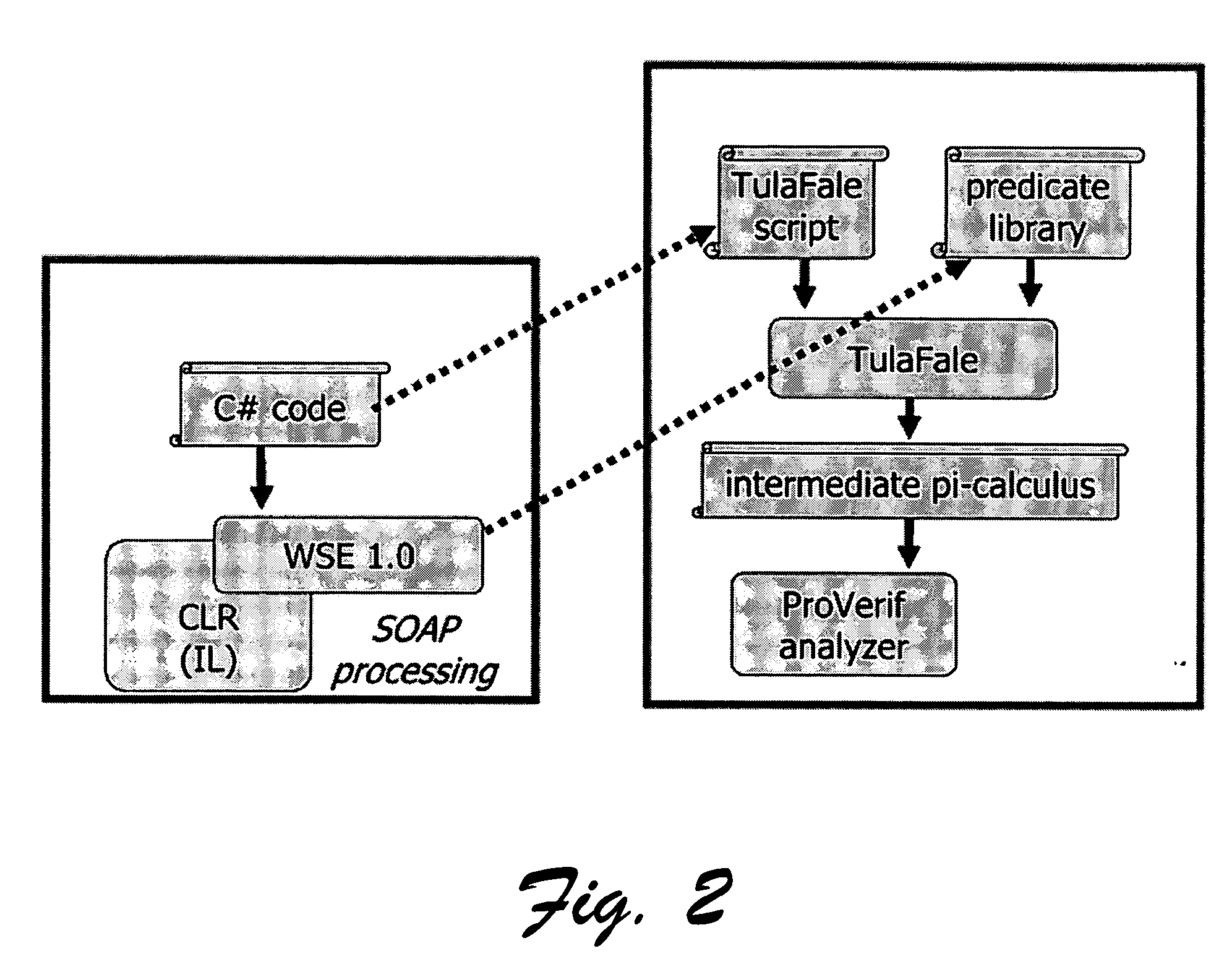 Automatically generating security policies for web services