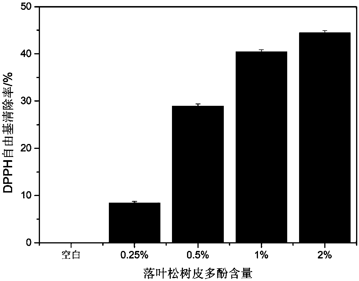 Preparation method of PVA-based food packaging film with anti-oxidation and anti-ultraviolet functions