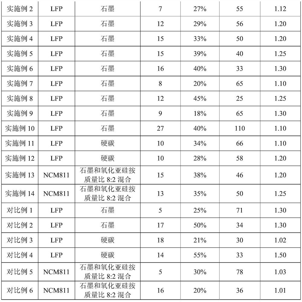 secondary battery