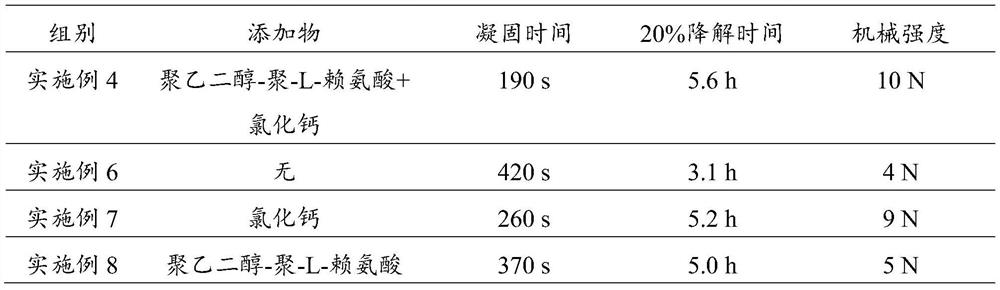 Antibacterial gel material for dental restoration, and preparation method thereof