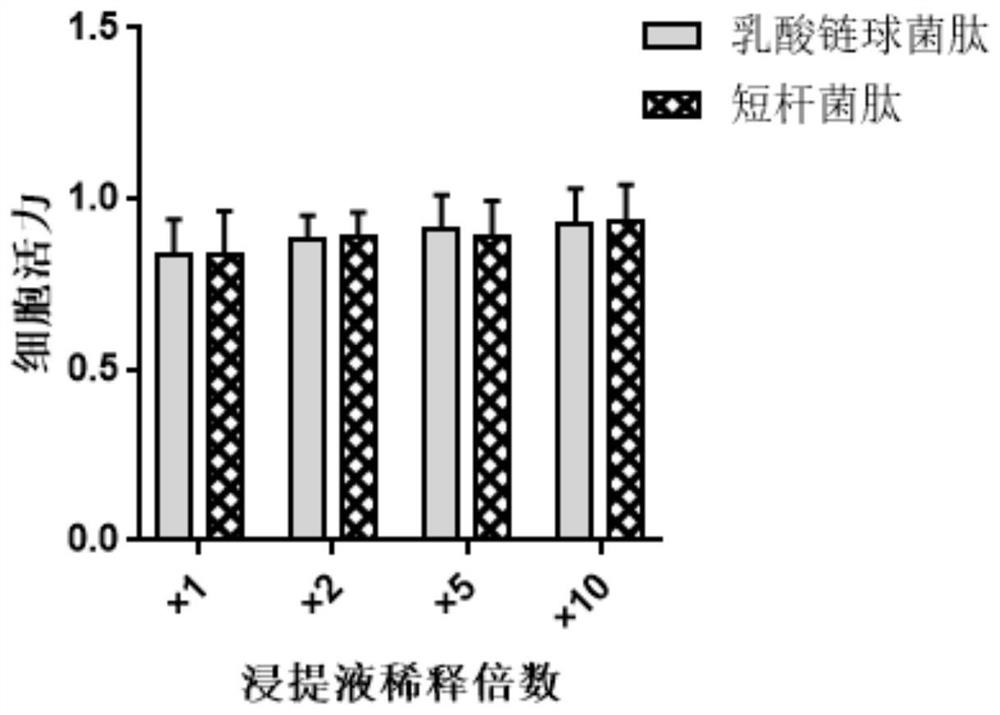 Antibacterial gel material for dental restoration, and preparation method thereof