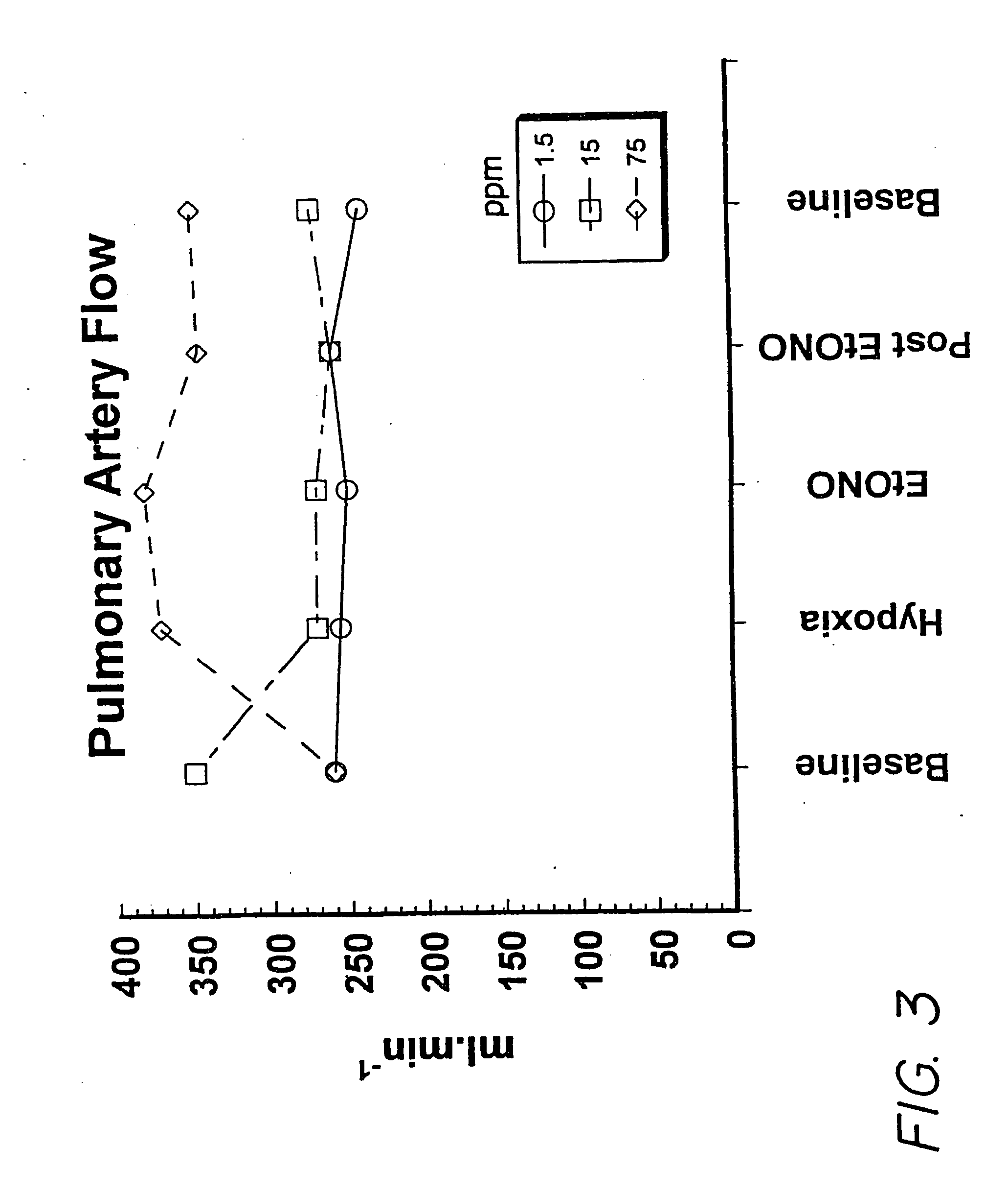 Methods of treating cardio pulmonary diseases with NO group compounds