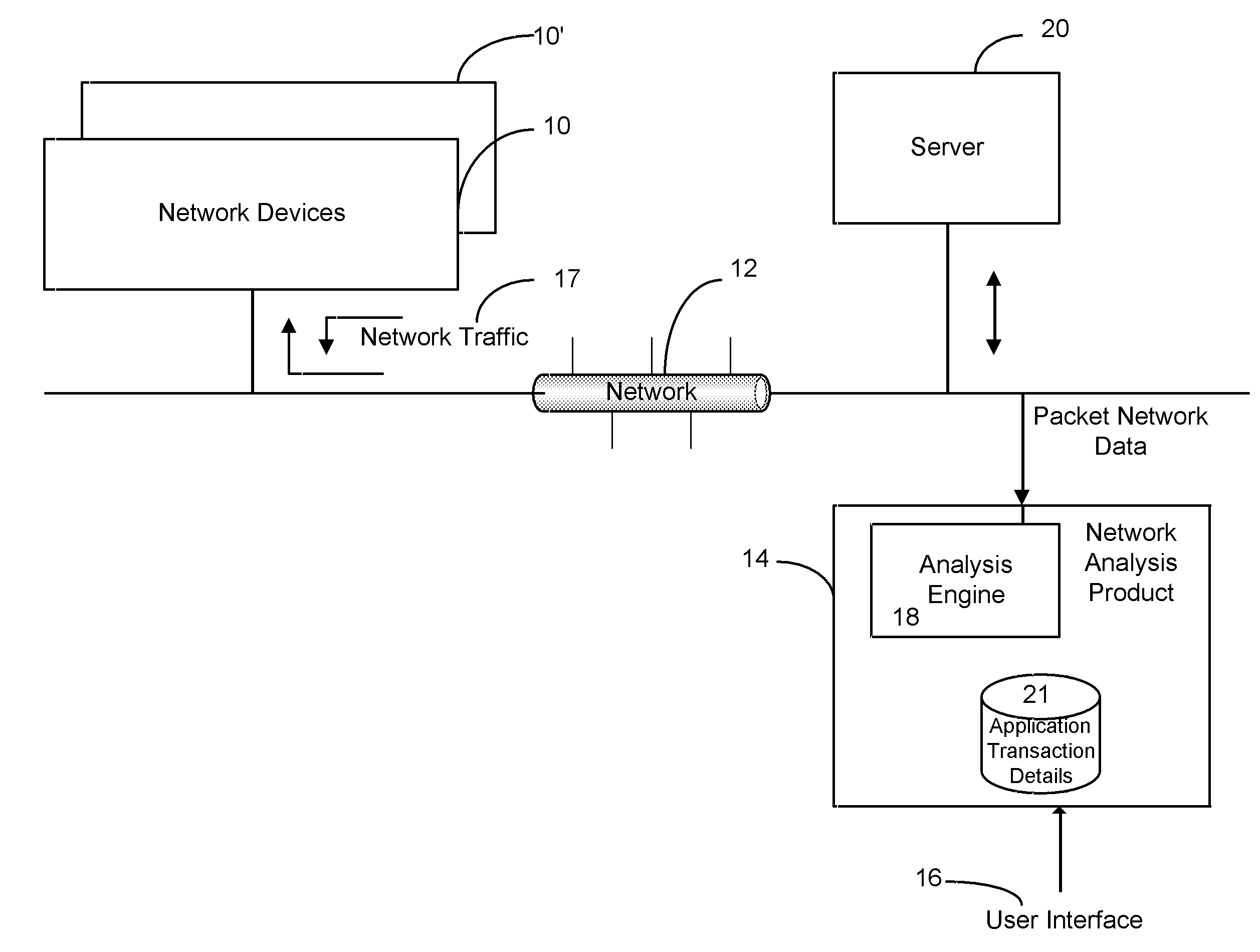 Method and apparatus of measuring and reporting data gap from within an analysis tool