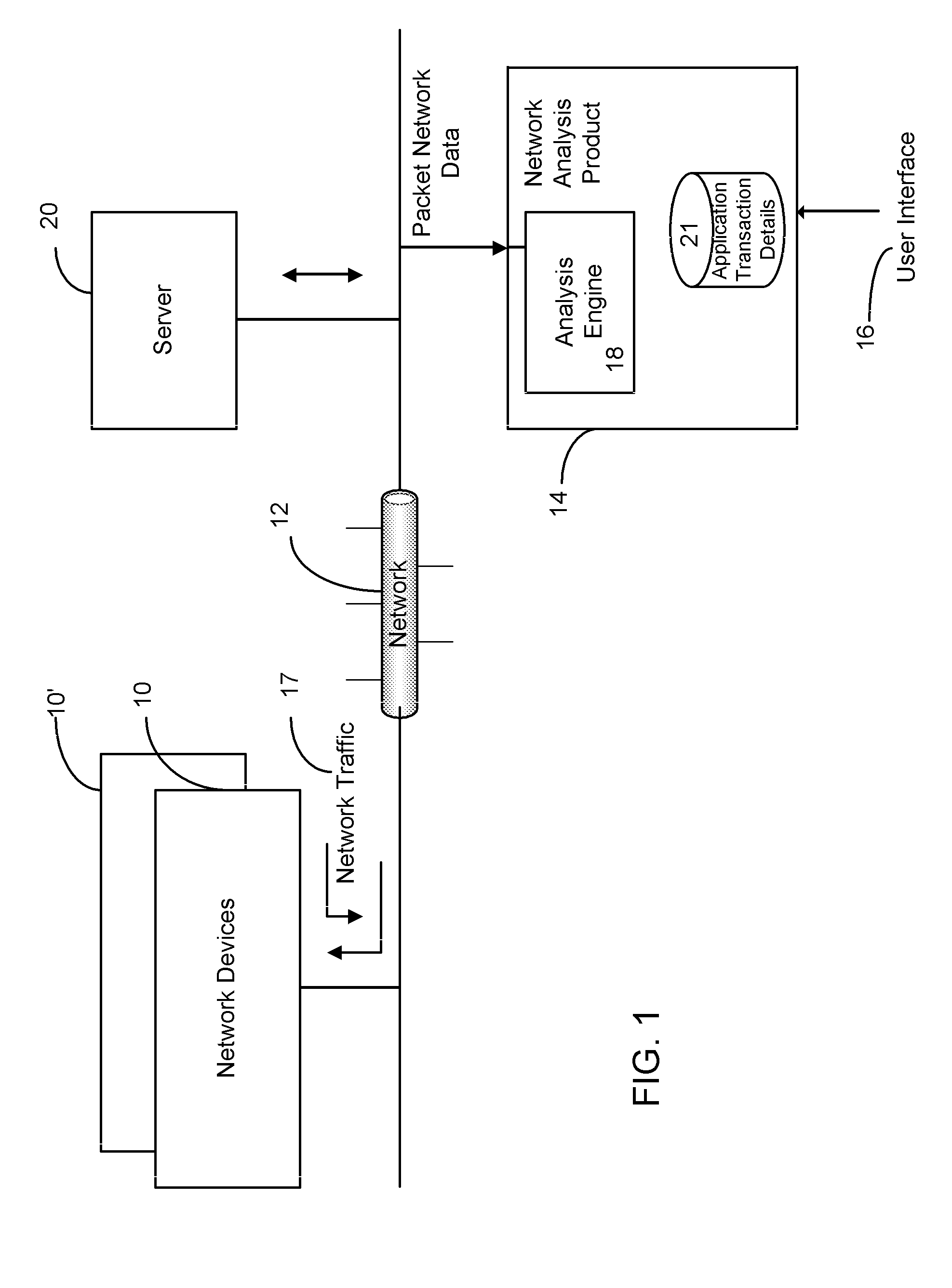 Method and apparatus of measuring and reporting data gap from within an analysis tool