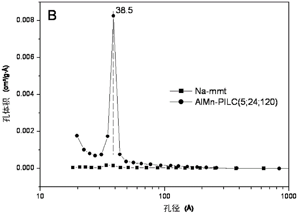 ALMN composite pillared clay-supported CRCE catalyst, preparation method and application