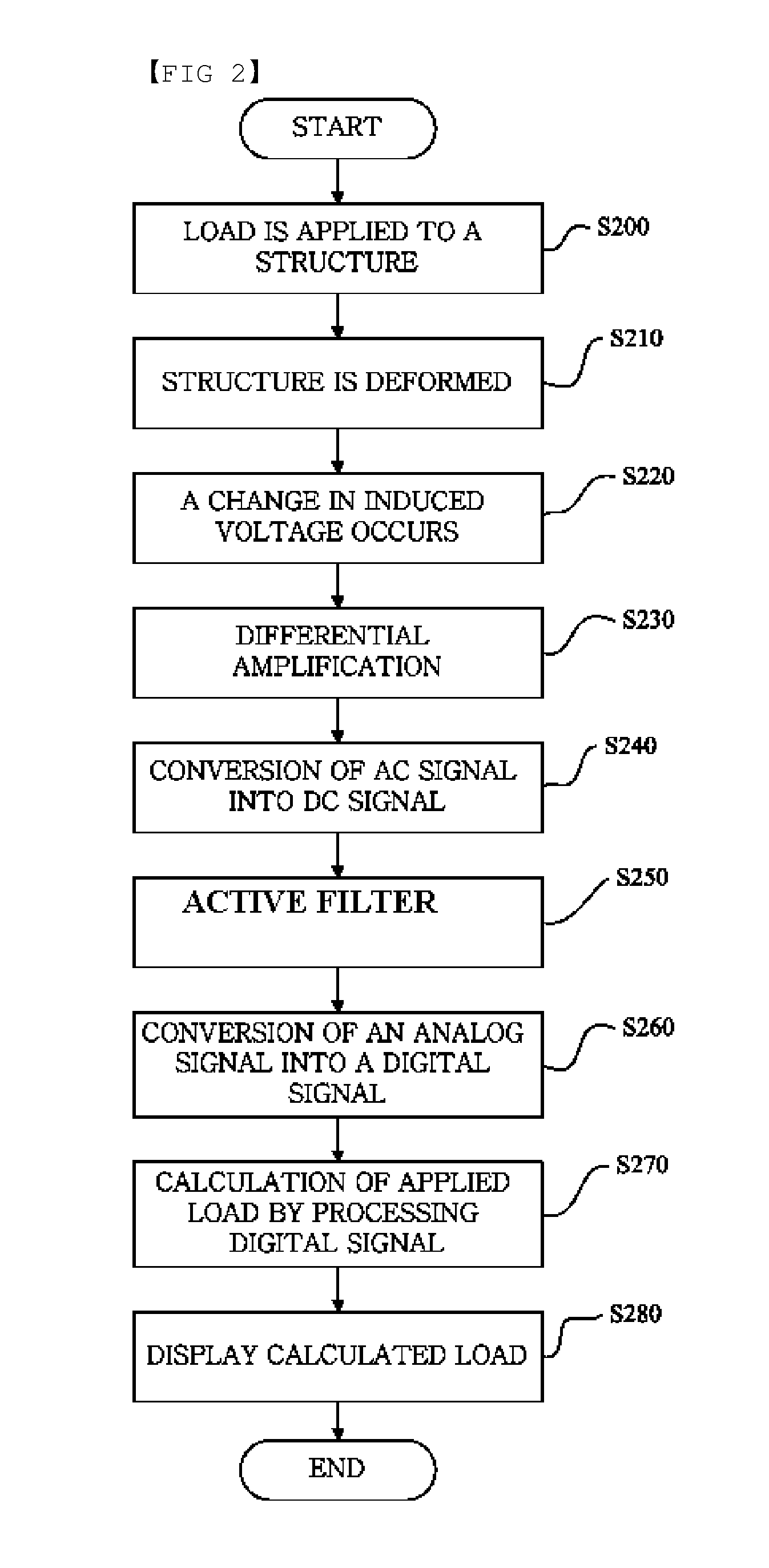 Load measuring transducer using induced voltage for overcoming eccentric errors and load measuring system using the same