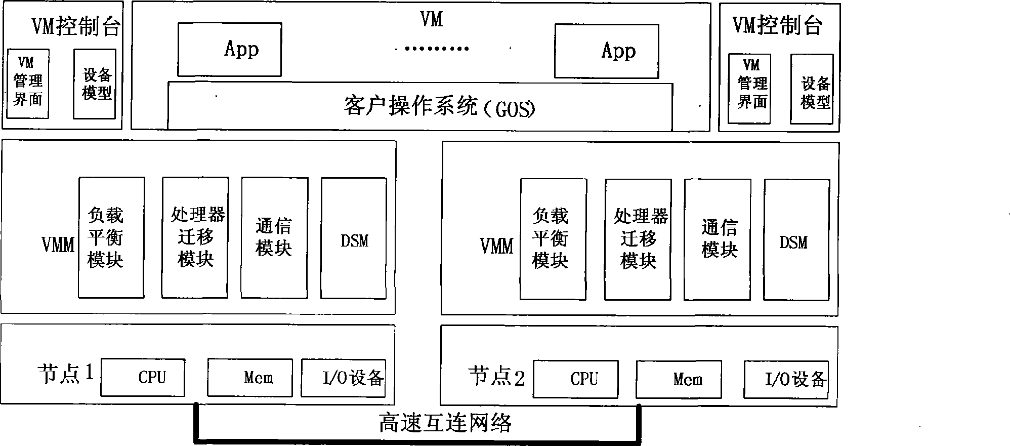 Cluster load balance method transparent for operating system