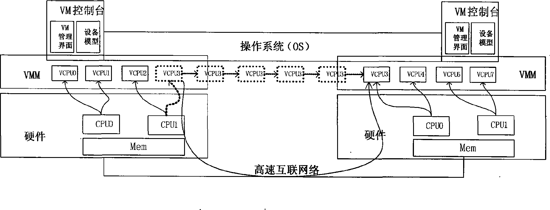 Cluster load balance method transparent for operating system