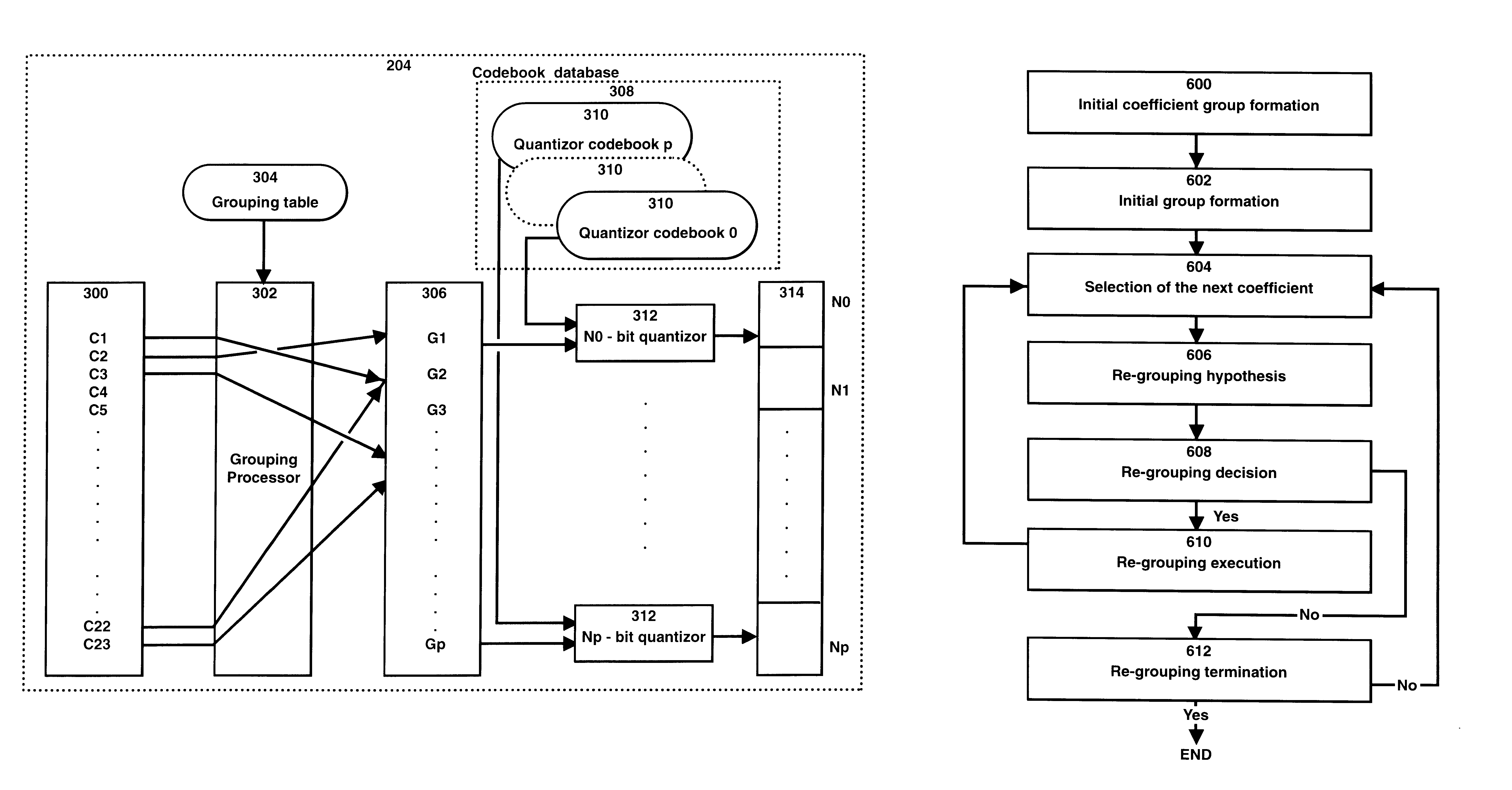 Split-vector quantization for speech signal involving out-of-sequence regrouping of sub-vectors