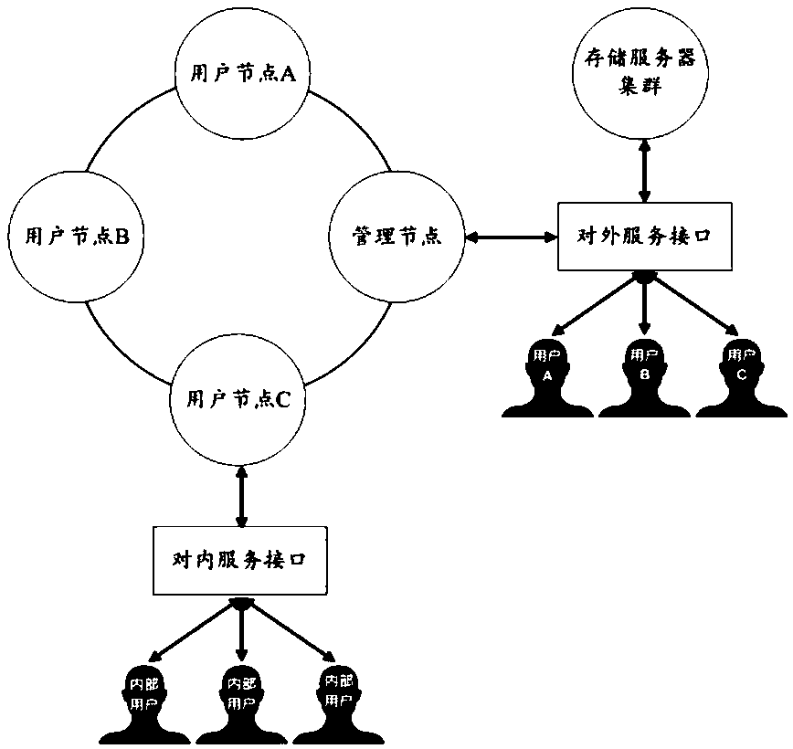 Blockchain evidence storing and obtaining method and device