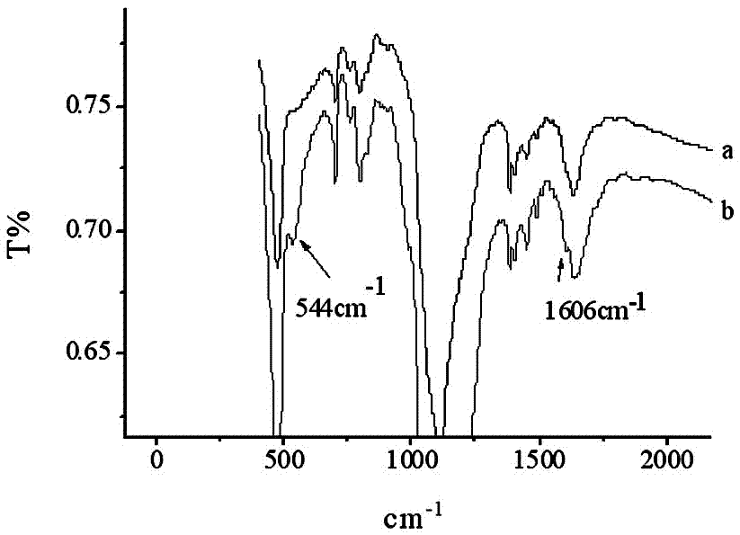 A screening method and application of a nucleic acid aptamer that specifically recognizes streptomycin