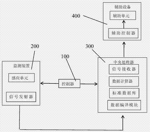 Healthy sleep detecting system