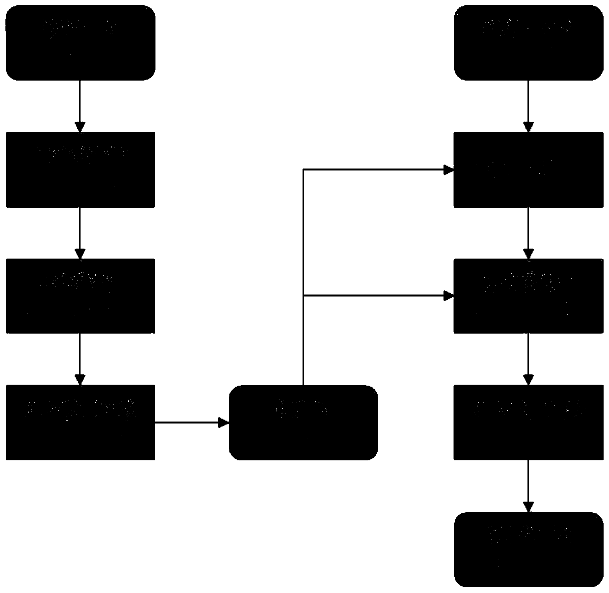 An eyeball parameter calibration and sight line direction tracking method based on a three-dimensional eyeball model