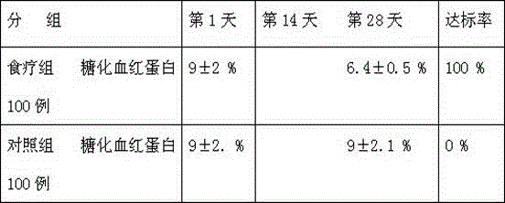 Biscuit for early preventing and controlling type 2 diabetics and preparation method thereof