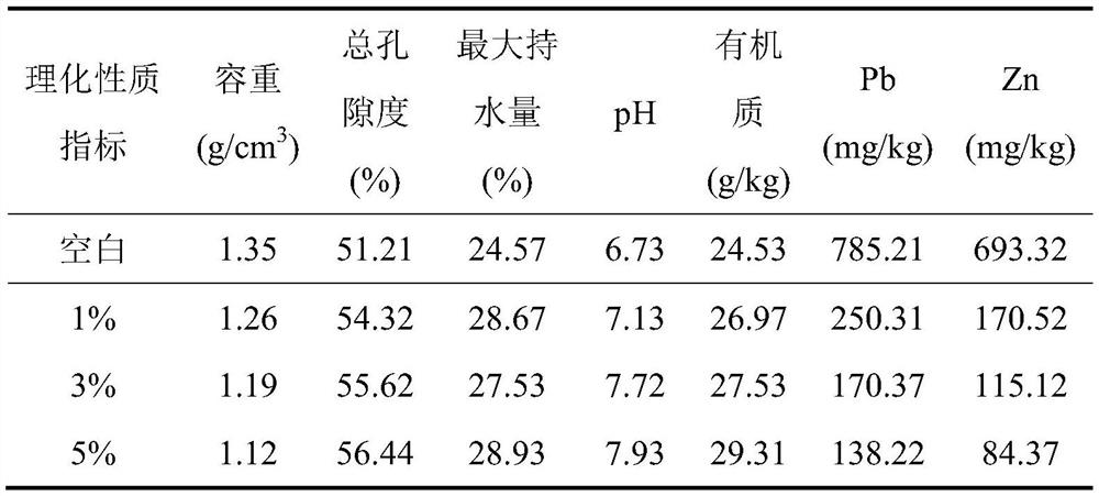 Carbon aerogel material, preparation method thereof, and application of carbon aerogel material as heavy metal contaminated soil remediation material