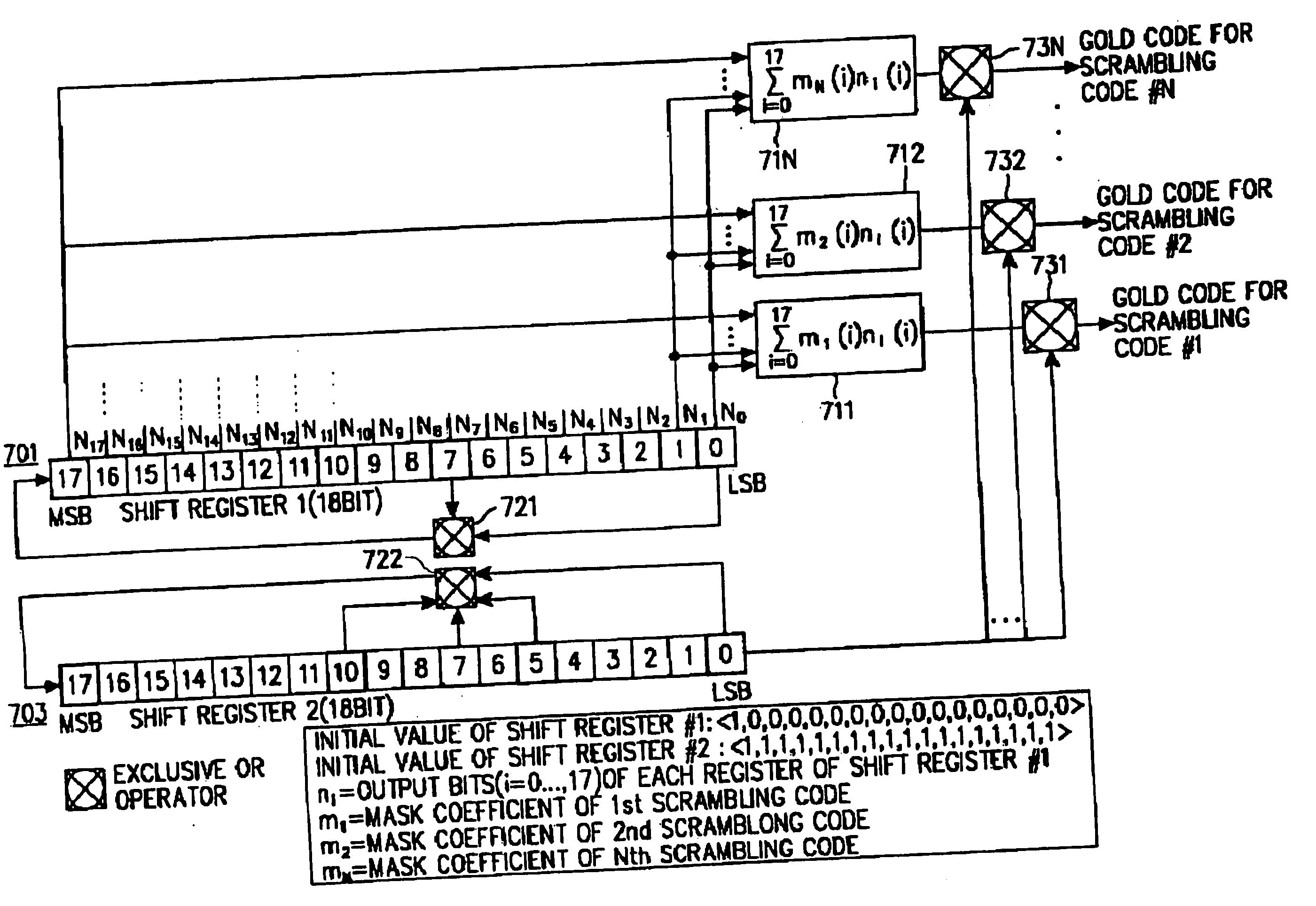 Method for communicating scrambling code ID in mobile communication system