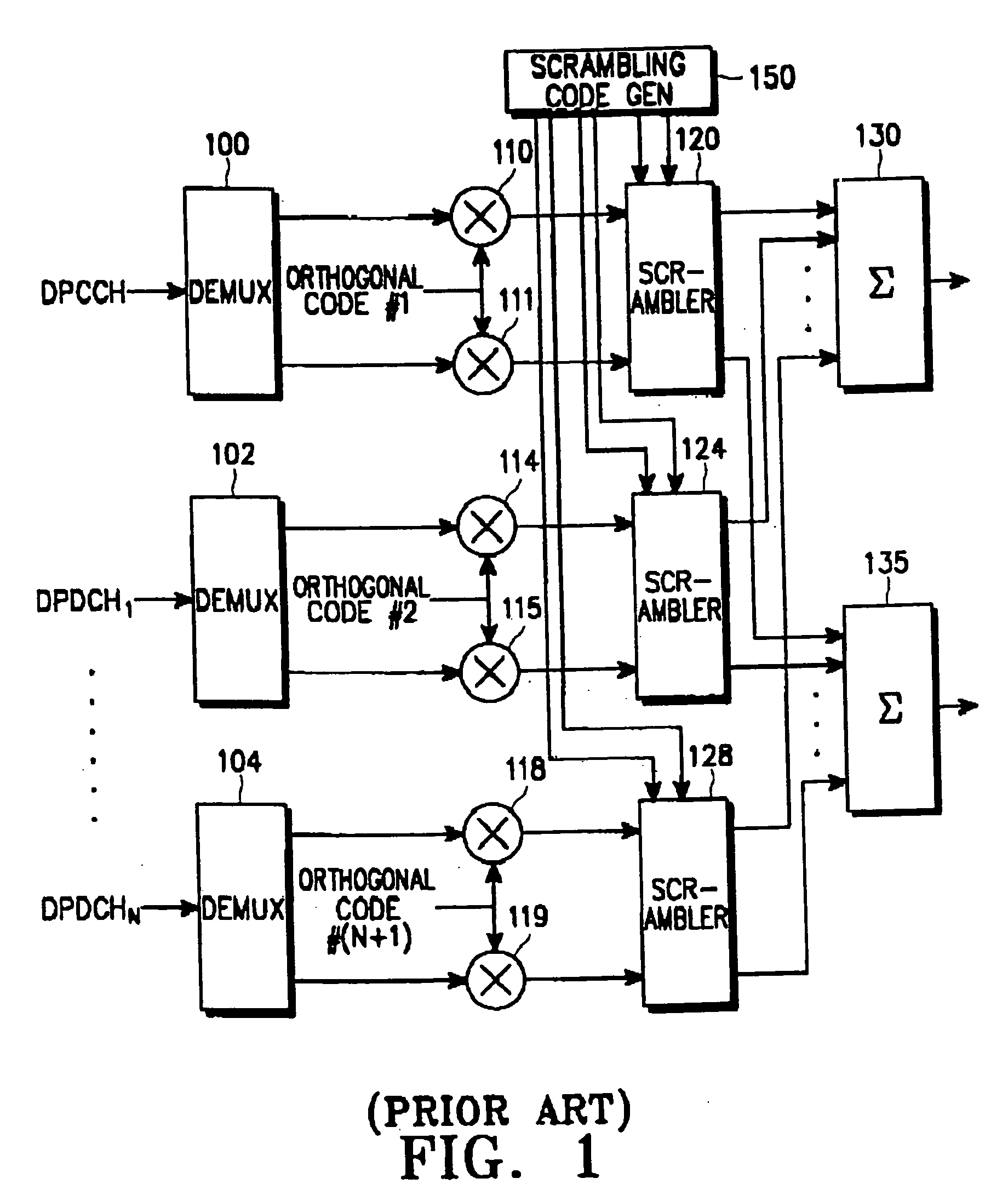 Method for communicating scrambling code ID in mobile communication system