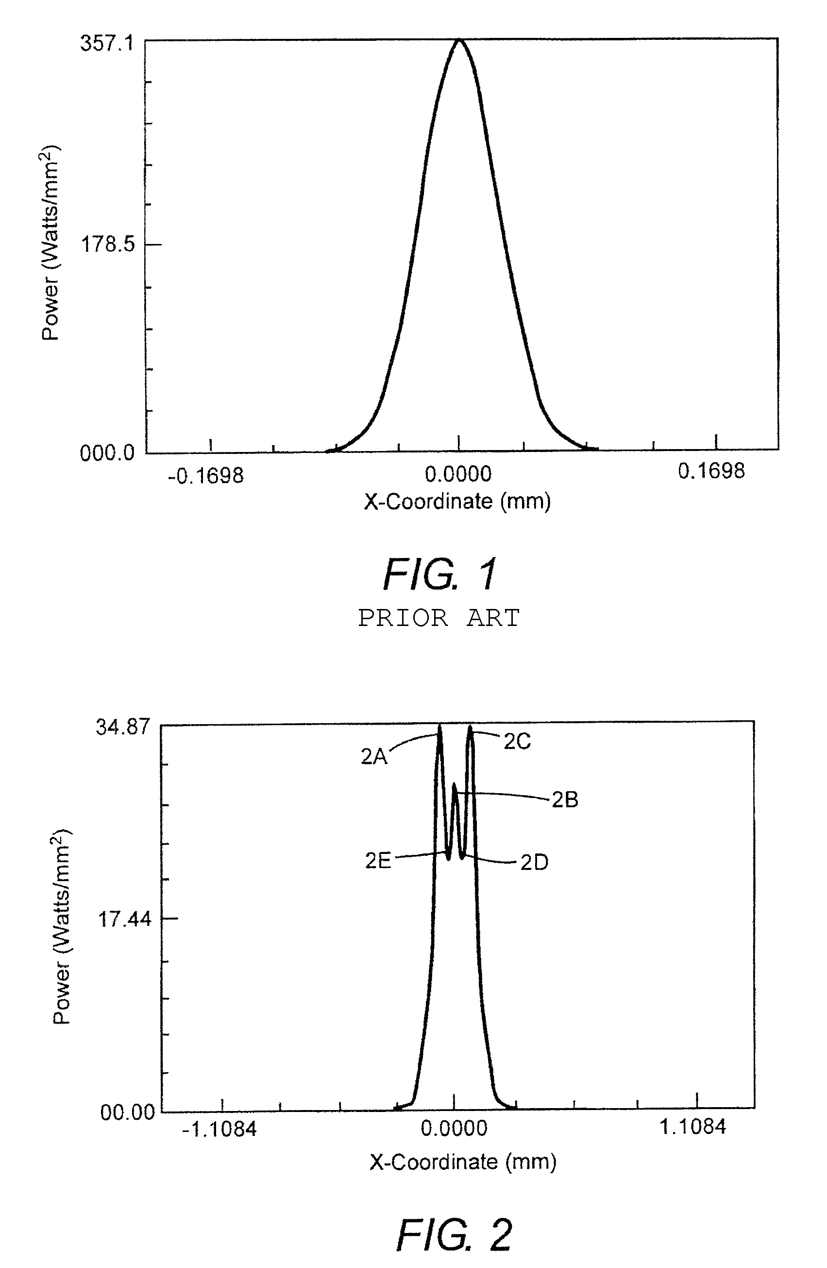 Optical system having aberrations for transforming a Gaussian laser-beam intensity profile to a quasi-flat-topped intensity profile in a focal region of the optical system