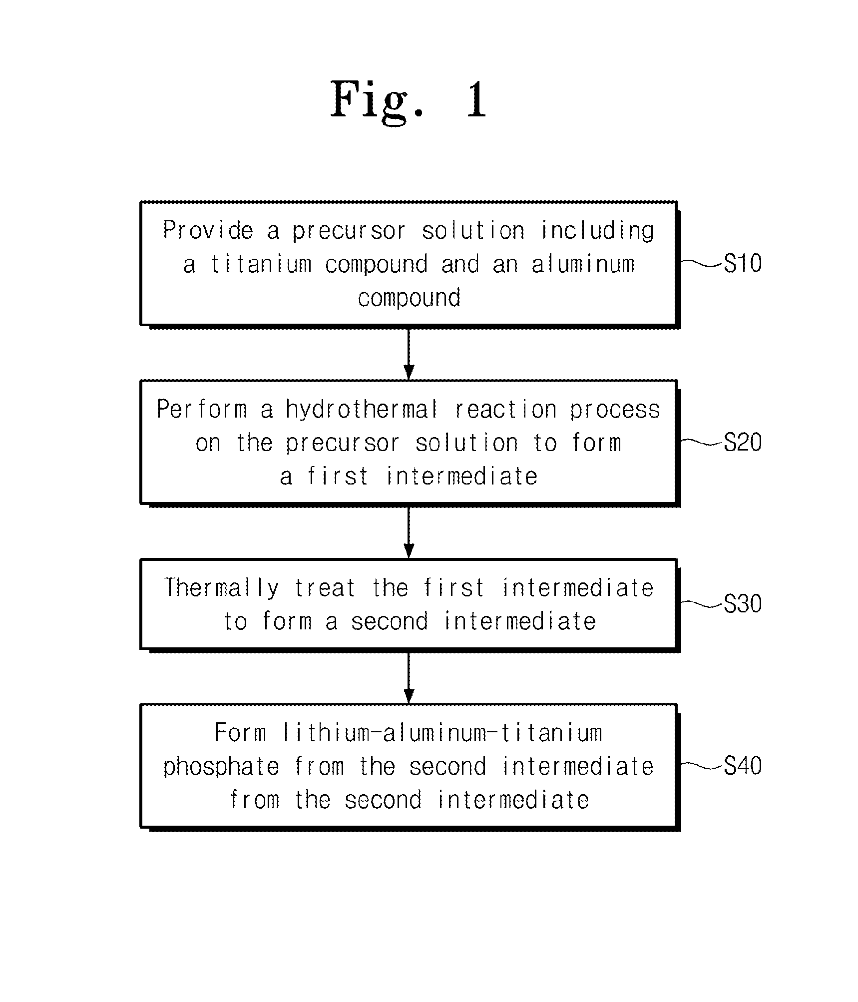 Method of forming lithium-aluminum-titanium phosphate