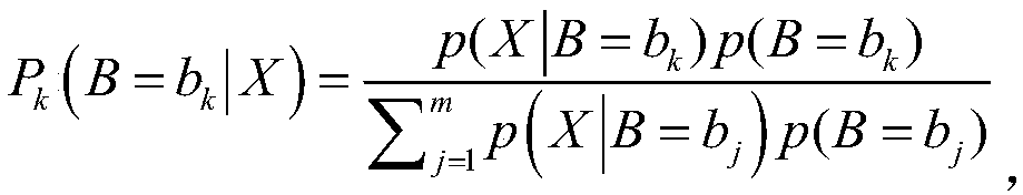 Method and system for predicting exit stop of passenger bus trip