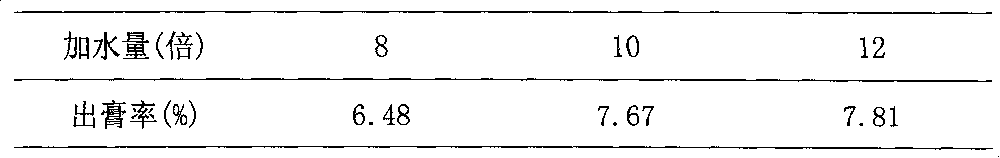 Pb excluding health care product and its preparation method