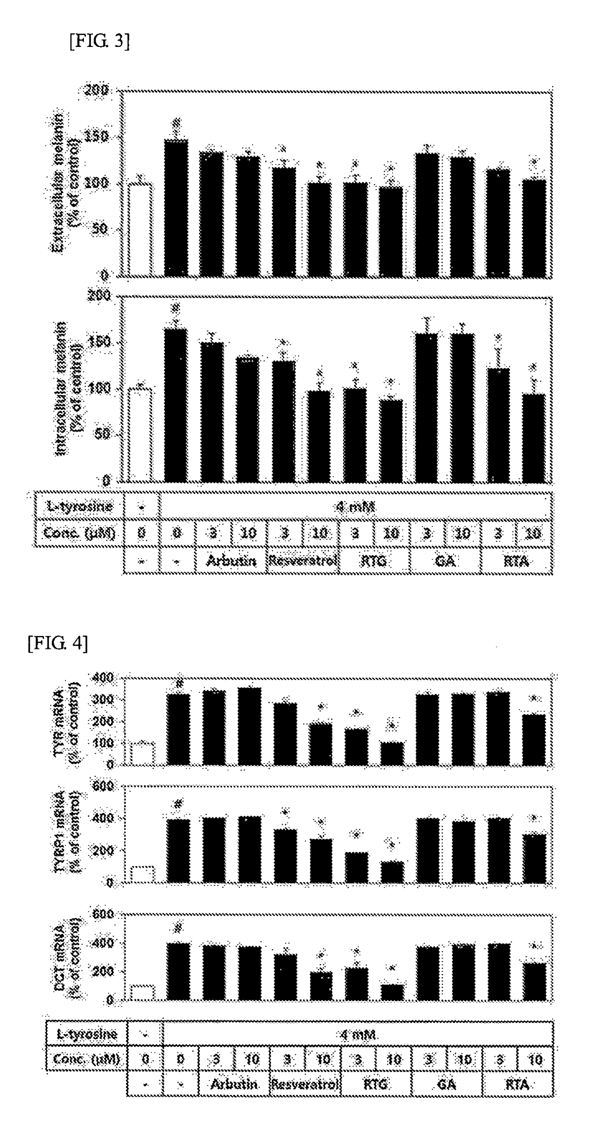 Method for skin-whitening using composition containing resveratryl triglycolate