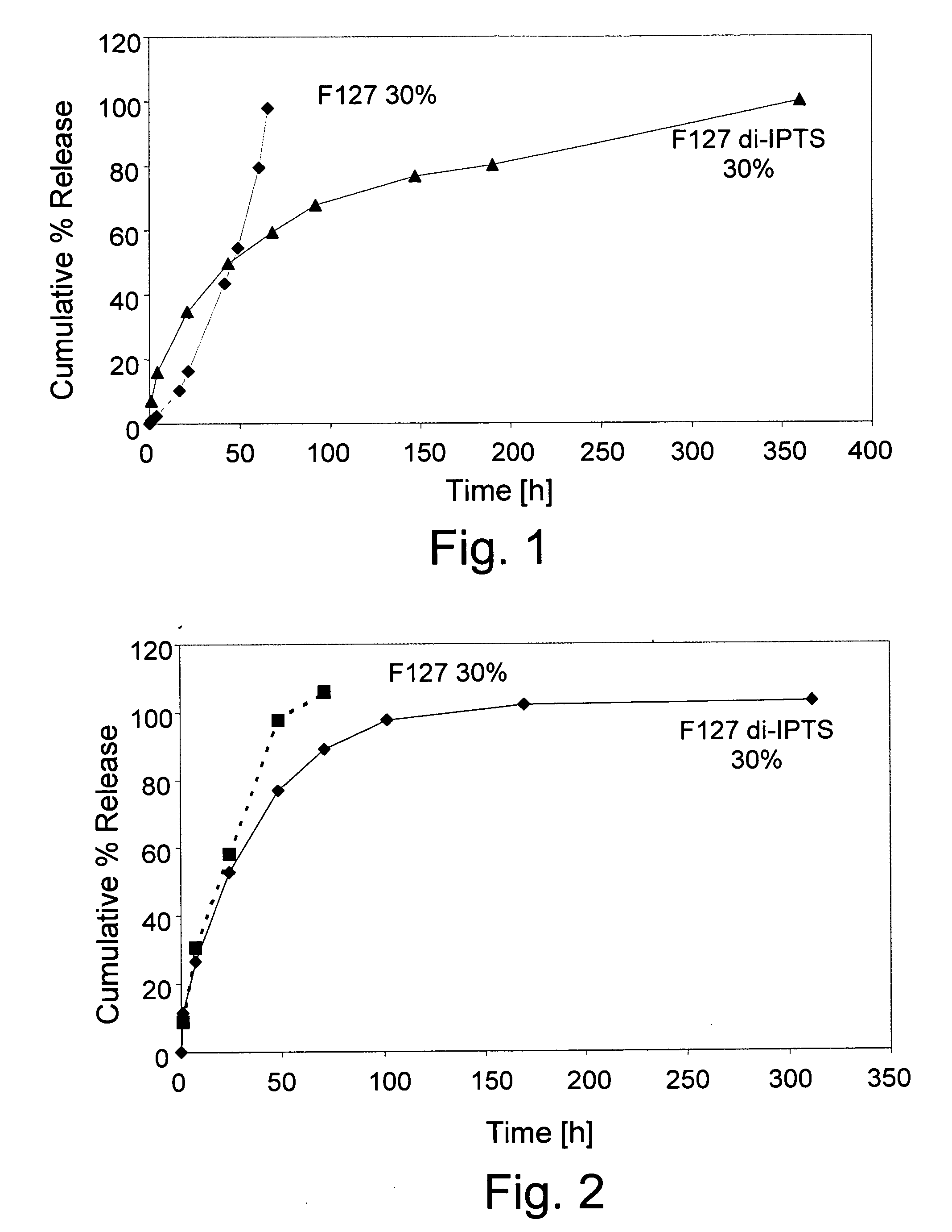 Responsive polymeric system