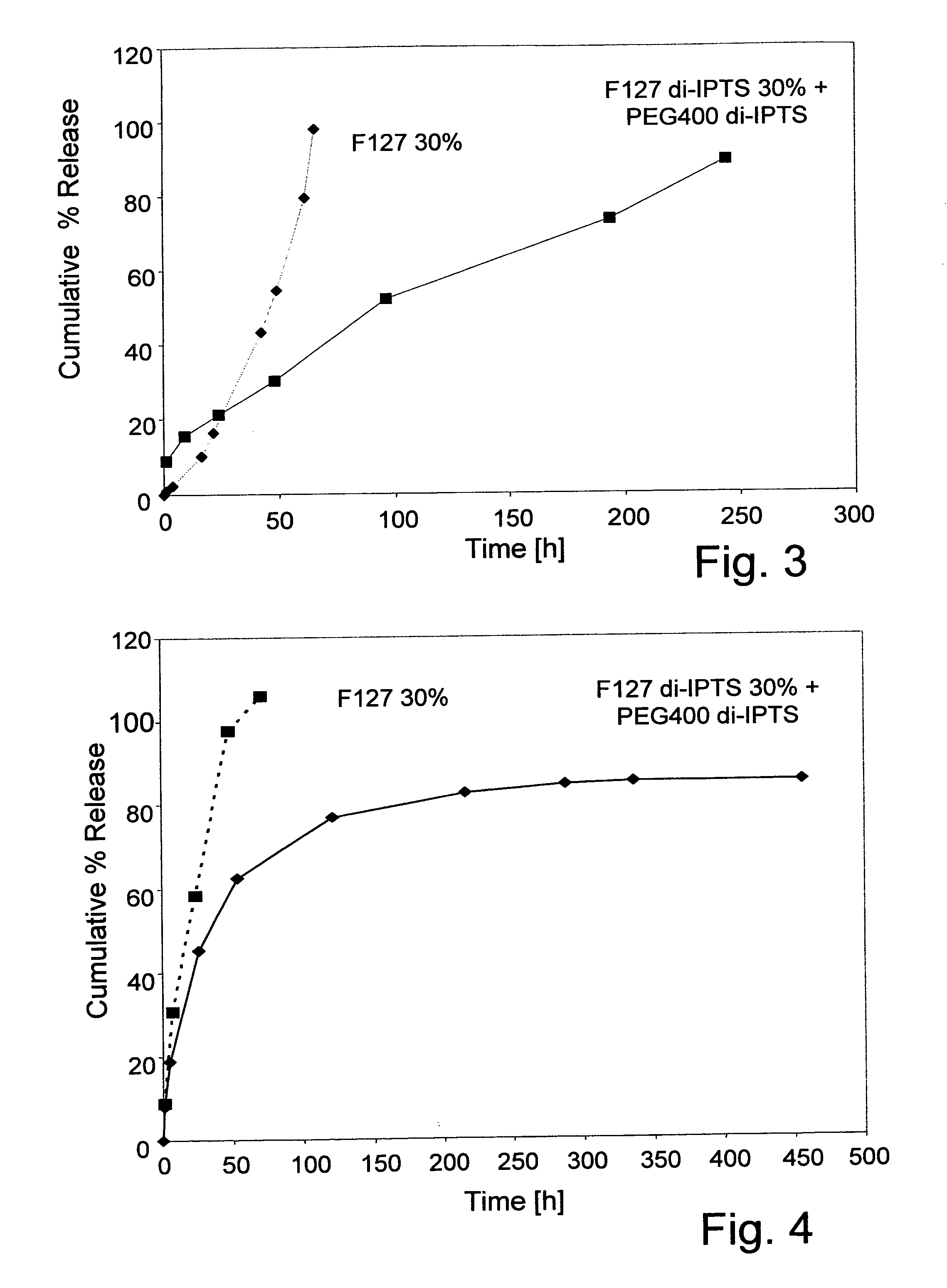 Responsive polymeric system