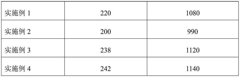 Preparation method of hard particle reinforced impact-resistant and wear-resistant coating for machine-made sand