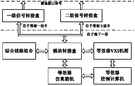 Equivalent of Portable Launch Vehicle Test, Launch and Control System Based on PLC and 1553b