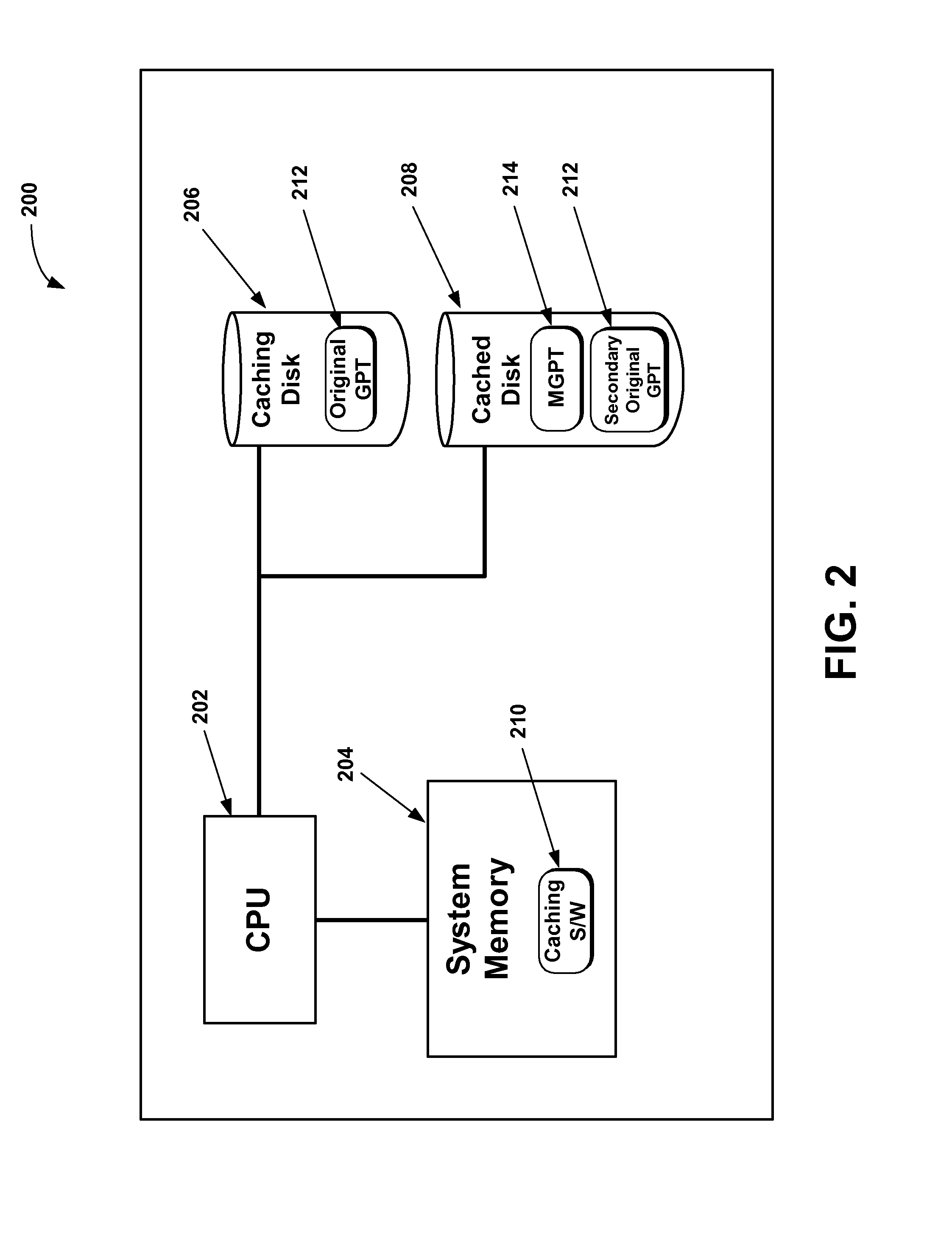 Method for protecting a gpt cached disks data integrity in an external operating  system environment