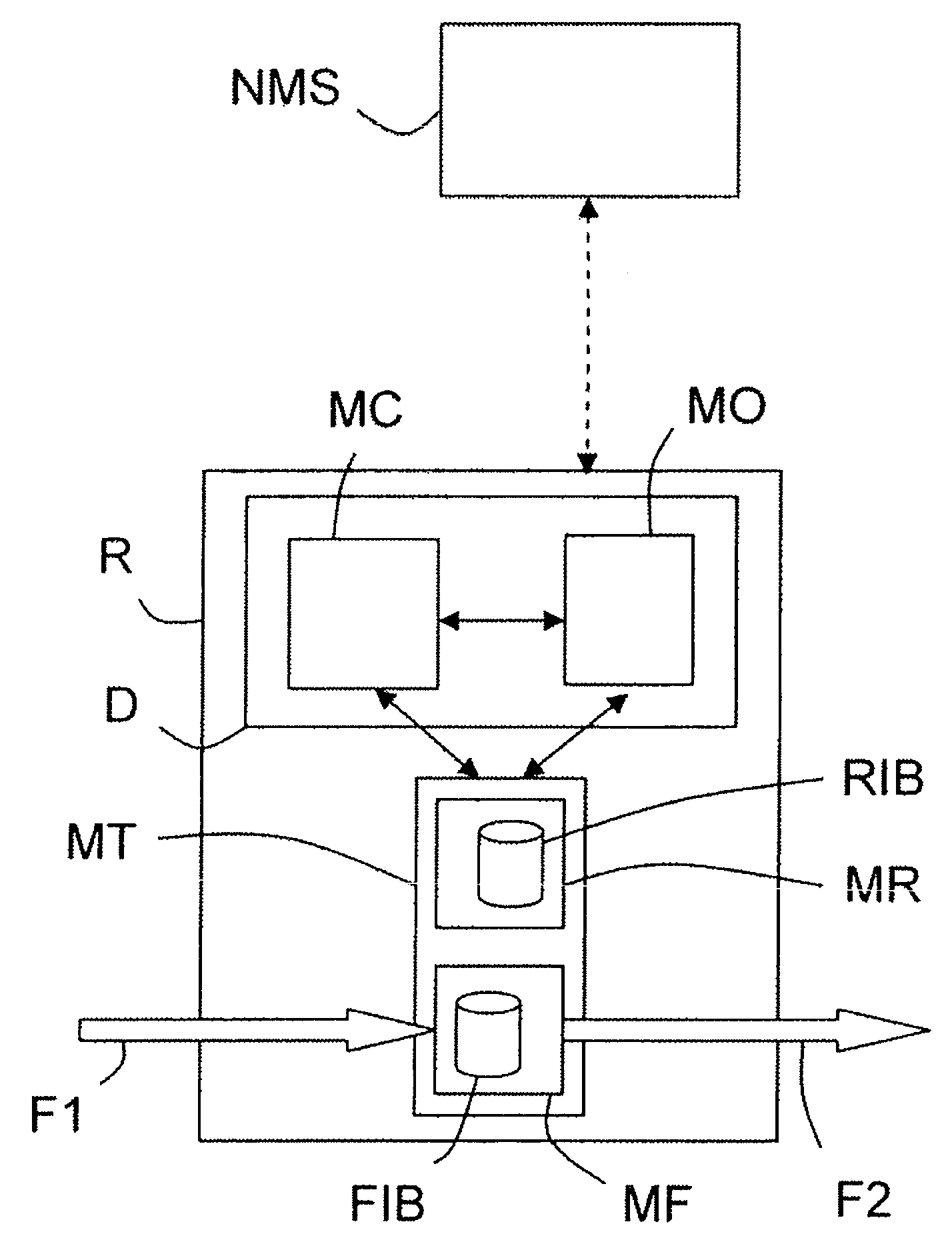 Operation interruption control system for a communication network router