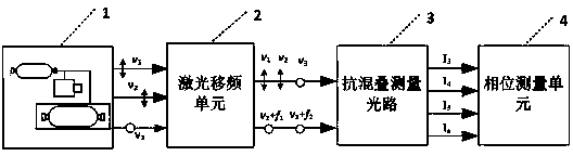 Multi-frequency aliasing prevention traceable synchronous measuring tape double-light-source laser ranging device and method