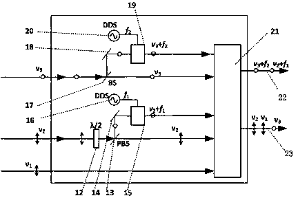 Multi-frequency aliasing prevention traceable synchronous measuring tape double-light-source laser ranging device and method