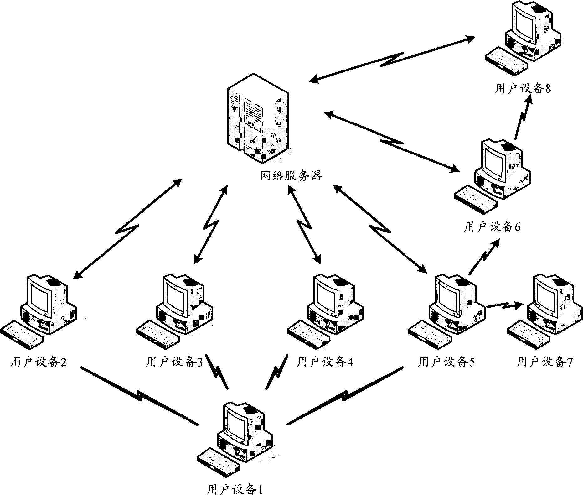 Method and apparatus for error control in network system